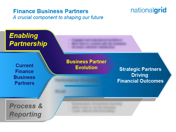 Business Partner Evolution slide