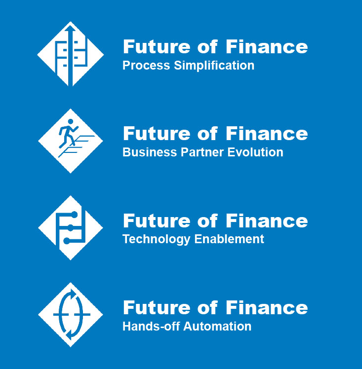 Future of Finance logo set